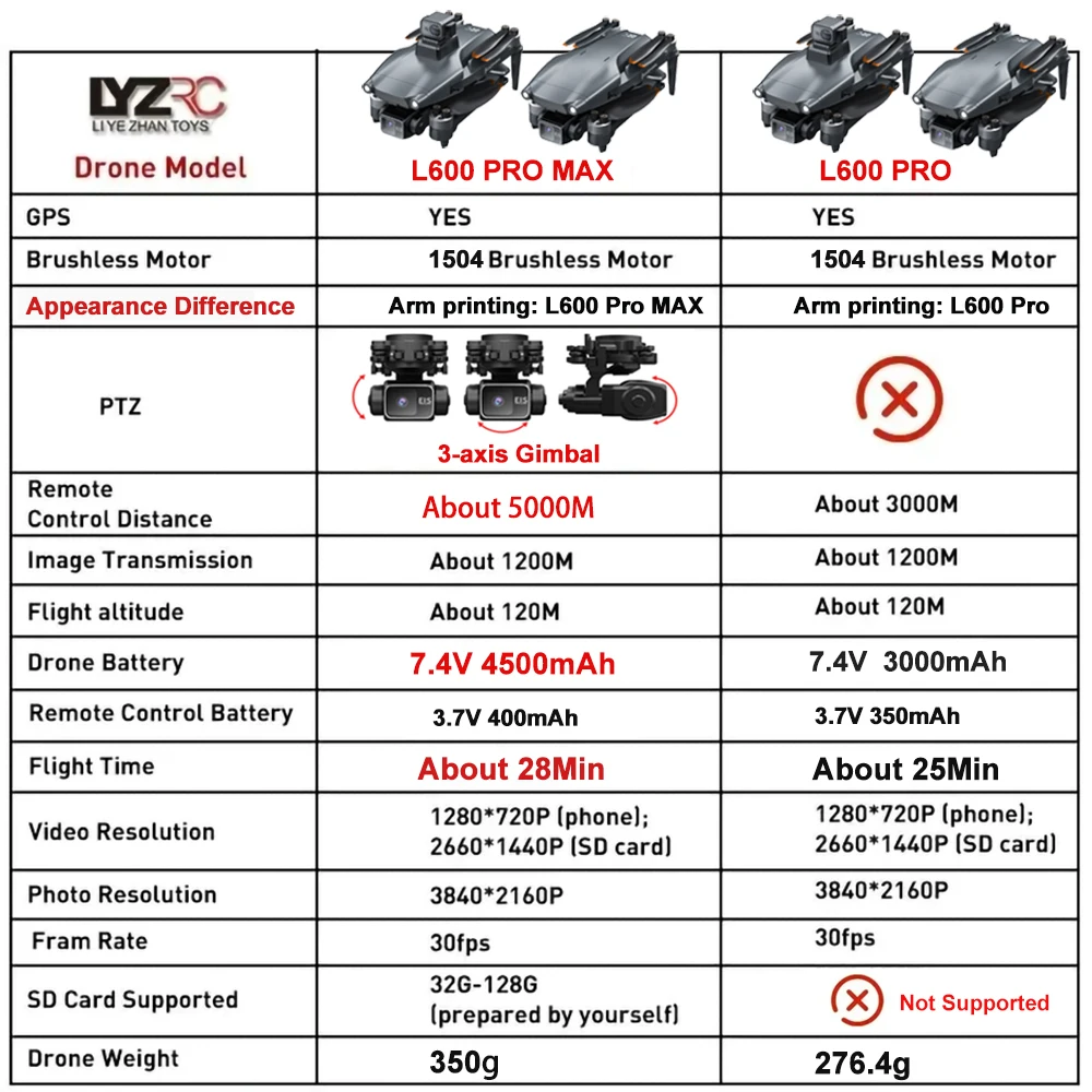 Drone GPS L600 Pro Max 4K 3-Axis Gimbal Obstacle Avoidance