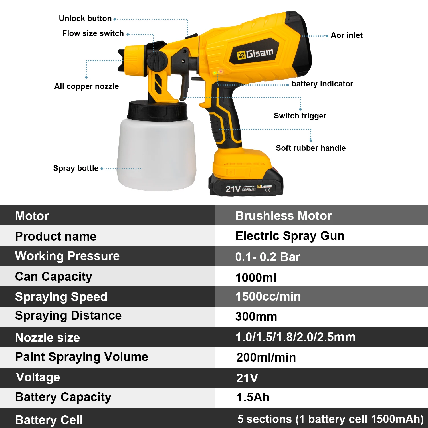 1000ML Brushless Electric Spray Gun HVLP Cordless Paint Sprayer Auto Furniture Steel Coating Airbrush For Makita 18V Battery 6