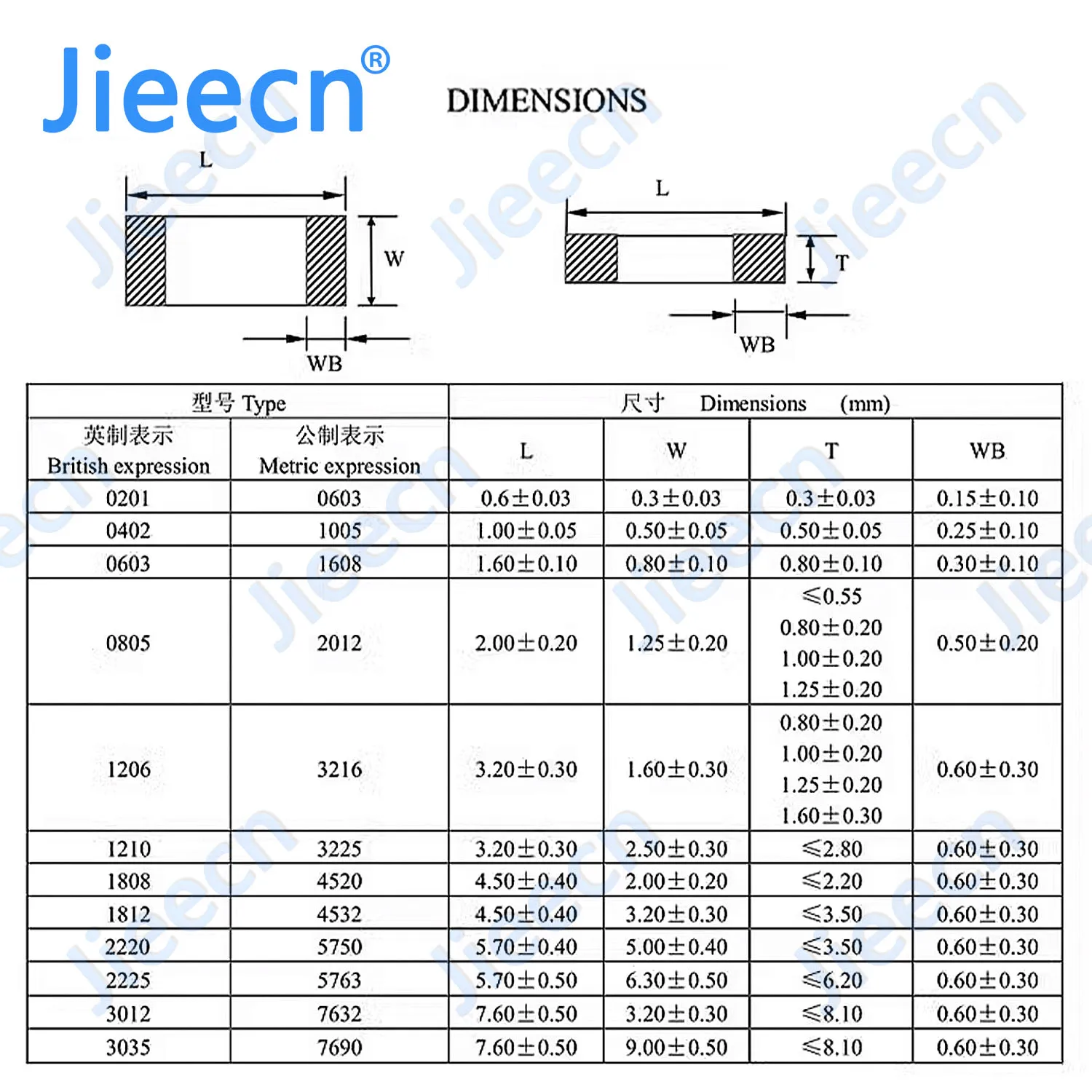 0805 SMD Chip Multilayer Ceramic Capacitor 220 nF-47 uF 220NF 330NF 2.2UF 225 4.7UF 475 1uF 10UF 105 106 226 2012 22UF 47UF