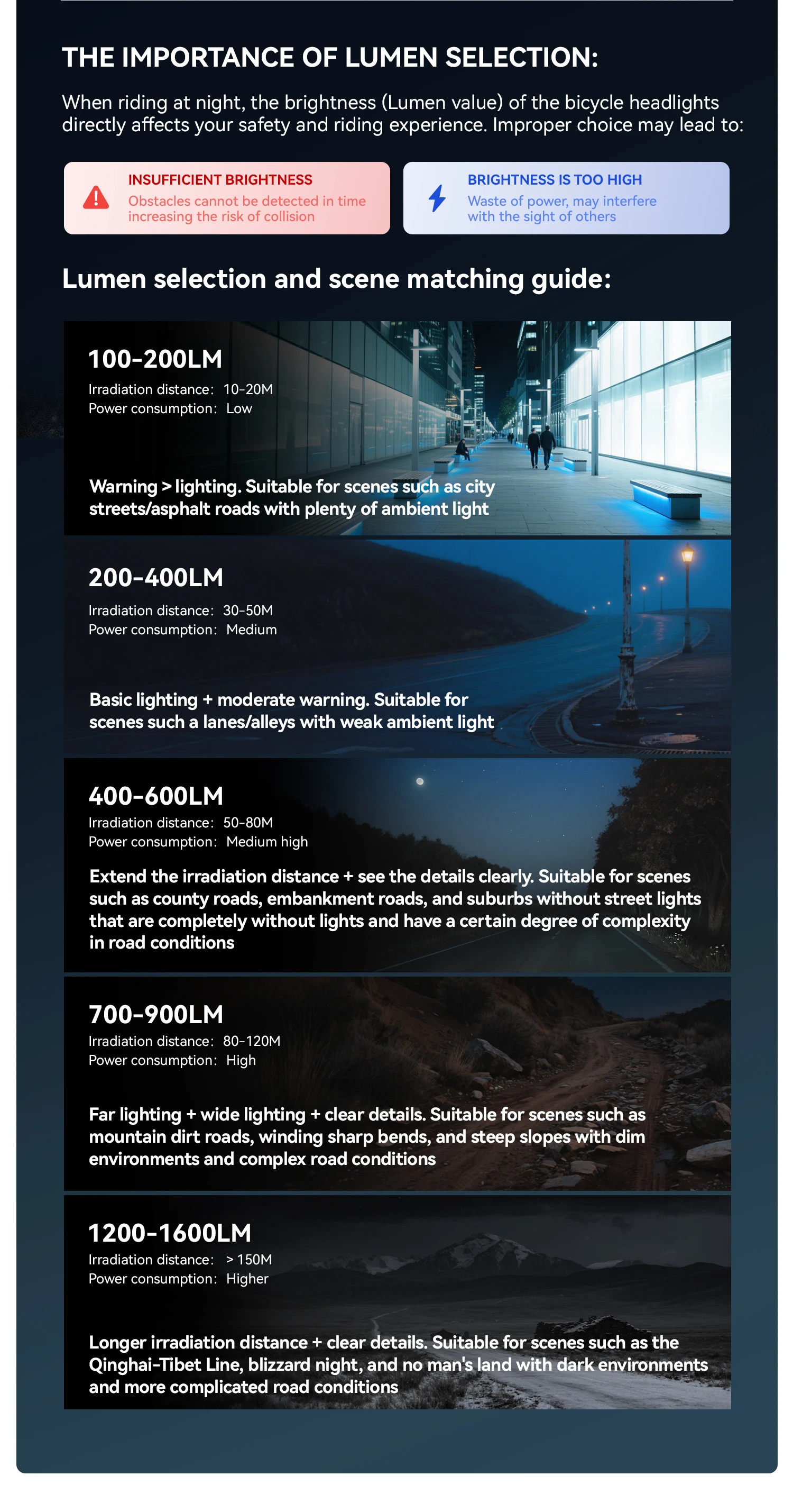multiple lighting modes display