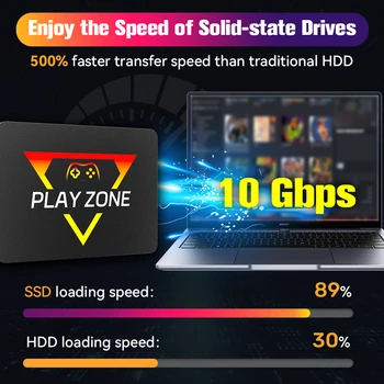 Retro Gaming SSD for Switch/PS5/Xbox/PS4/PS3/PS2/WIIU 80+Emulators Launchbox＆Retrobat＆Playnite 16191 Games Console for PC/Laptop 5