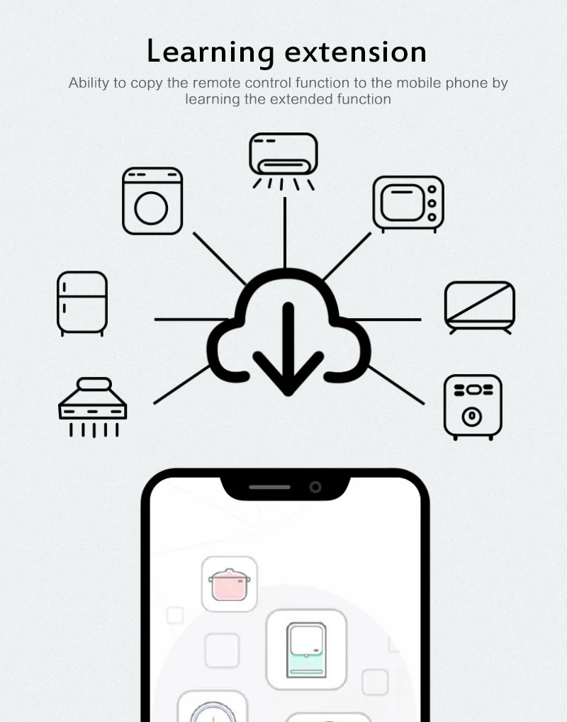 Tuya Multi-Mode Gateway Hub Smart Home Wireless Bridge Bluetooth Mesh WiFi IR Remote Control for Alexa Smart Life