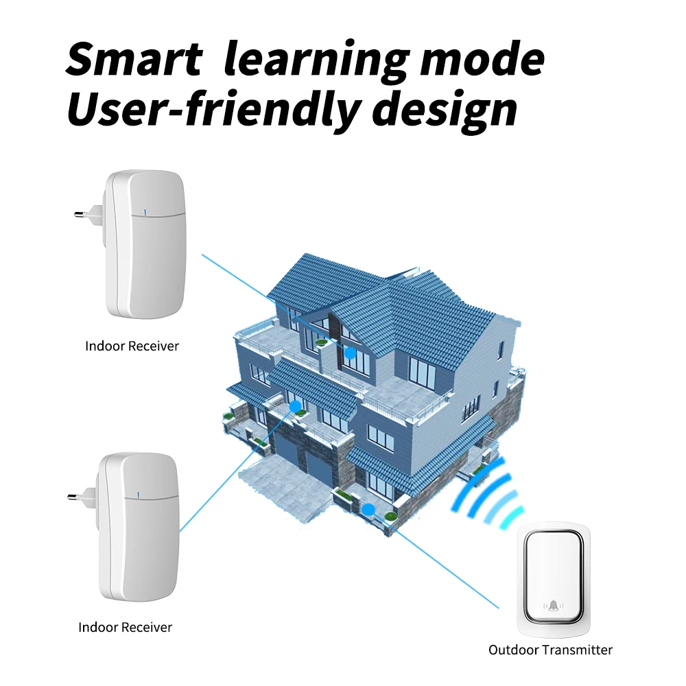 WenHIOT Self-Powered bezprzewodowy dzwonek zewnętrzny wodoodporny bez baterii wymagane zestawy dzwonków do drzwi Alarm bezpieczeństwa witamy dzwonek
