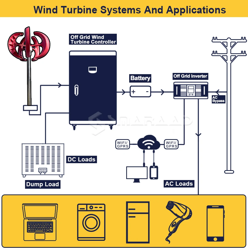 Poland 3000W 24V 48V Vertical Wind Turbine Small Wind Turbine Home Use Low Noise High Efficiency solar wind generator