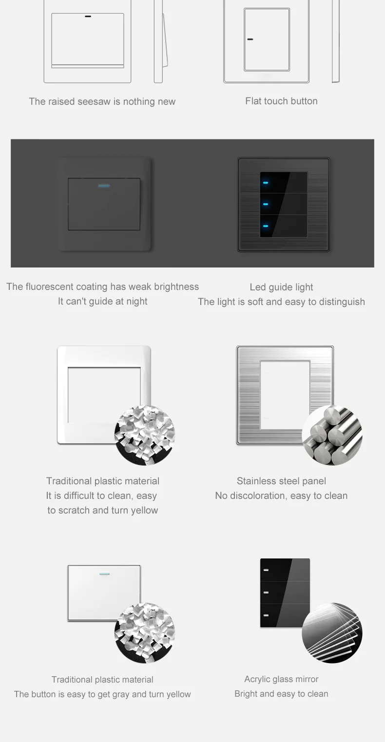 Wall light switch with USB Type-C and LED indicator