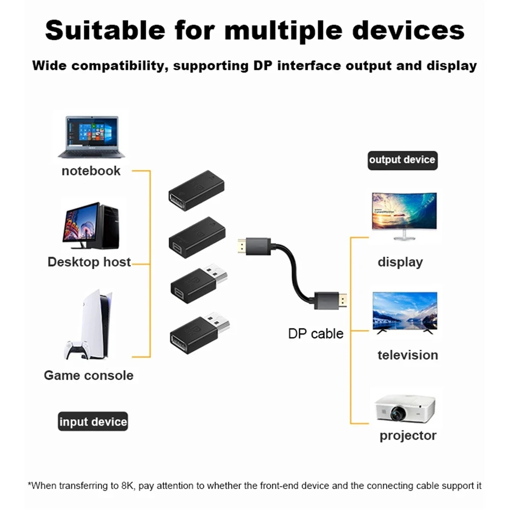 8K 60Hz DisplayPort dp cable adapter 1.4 Cable Adapter 90 Degree 4K 144Hz Display Port Male to Mini Displayport PC computer Female Converter