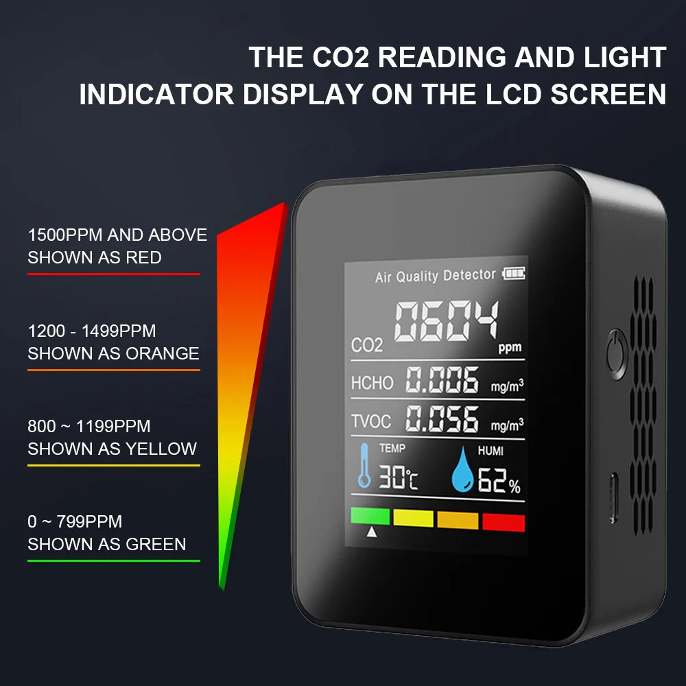 ޴   CO2 , µ   , TVOC HCHO CO2  м, 5 in 1