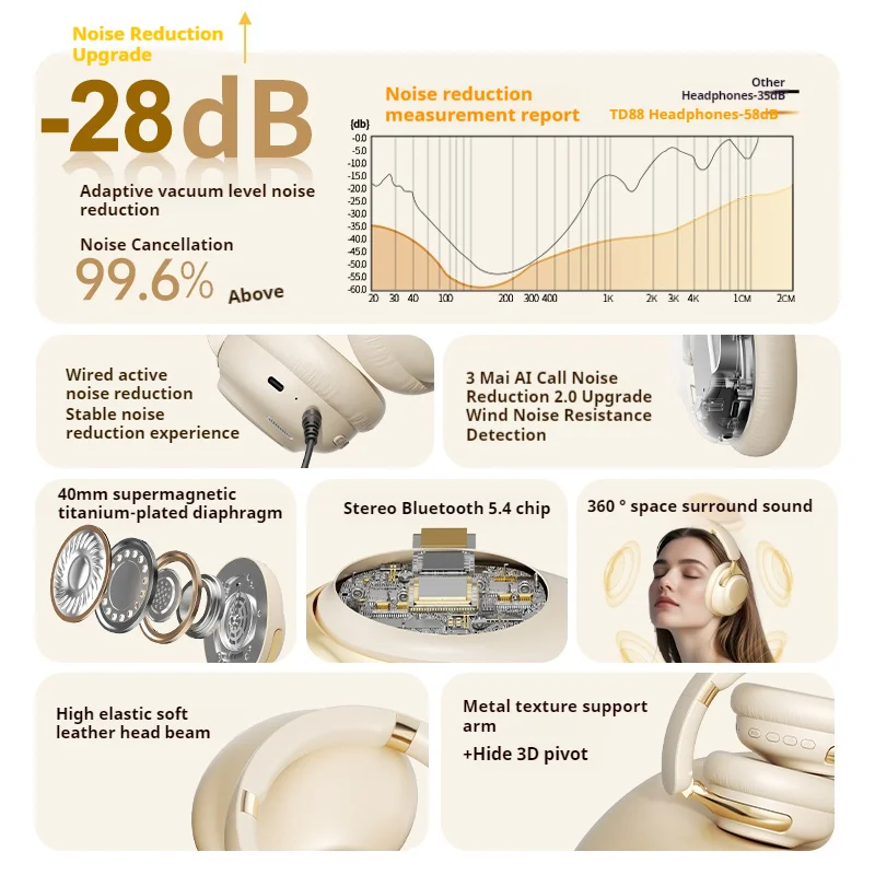 Premium Bluetooth Noise-Cancelling Wireless Headphones with 100H Playtime & 360° Surround Sound