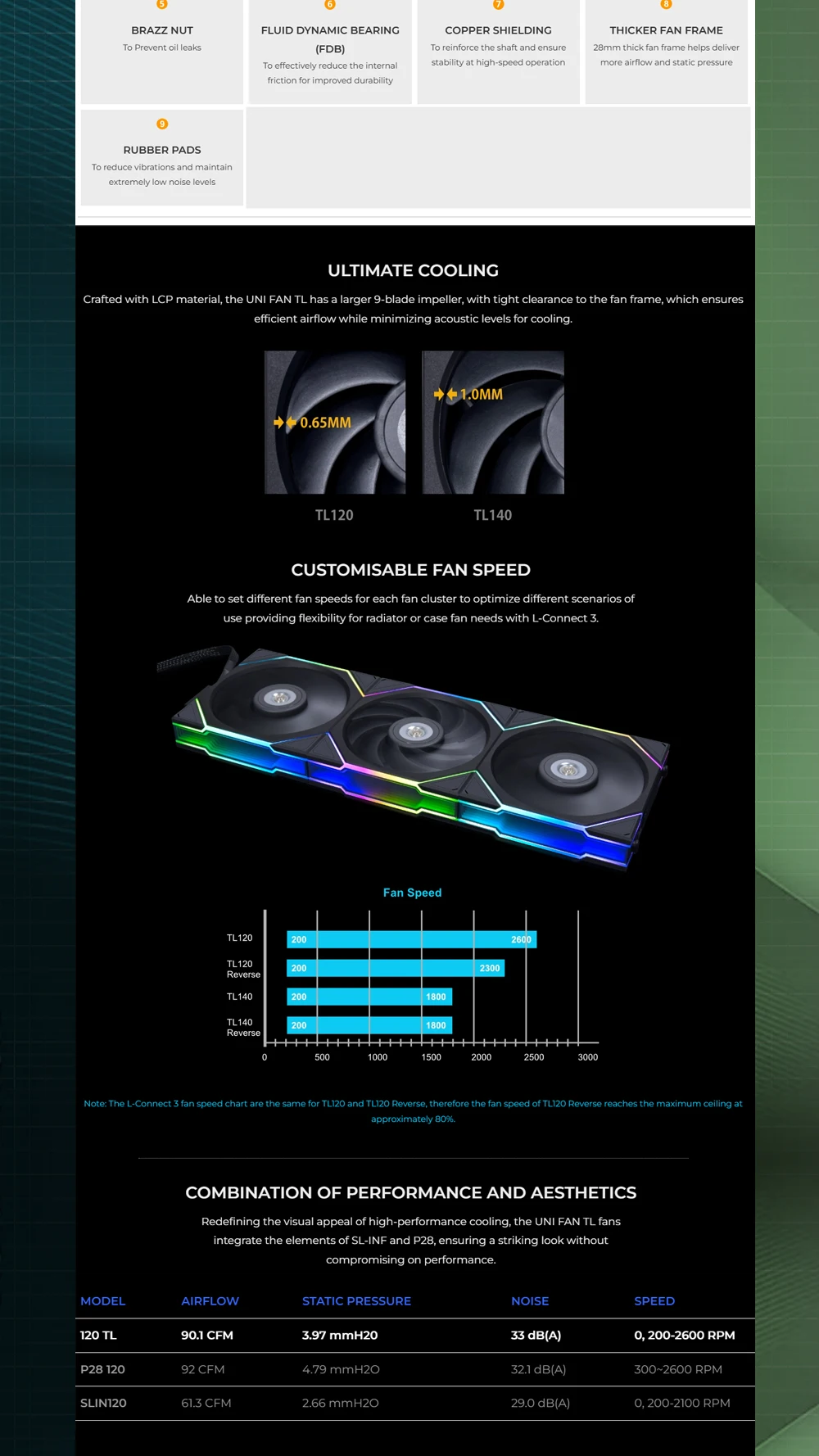 140 RGB, 4th Performance Evolution Forward e