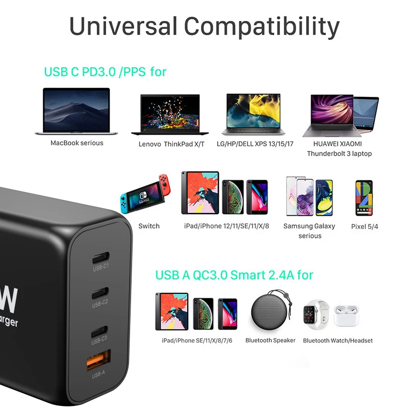 GaN 200W Fast Mobile Phone Charger, USB C PD 100W PPS 45W 20W QC4+ Quick Charge For Xiaomi,Samsung,iPhone,MacBook,Laptop Adapter