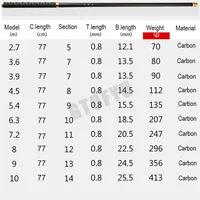 Telescopic-Stream-Rod-4-5M-5-4M-6-3M-7-2M-8M-9M-10M-Carbon-Reservoir.jpg