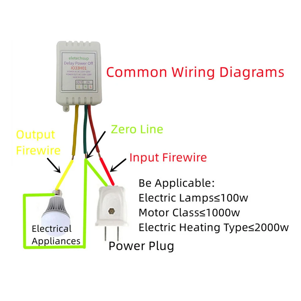 Genérico Regolatore di ritardo della scheda interruttore relè Timer con indicatore LED. Spegnimento regolabile: accensione/spegnimento, CA 110 V-220 V, 1-480 min. (with Shell