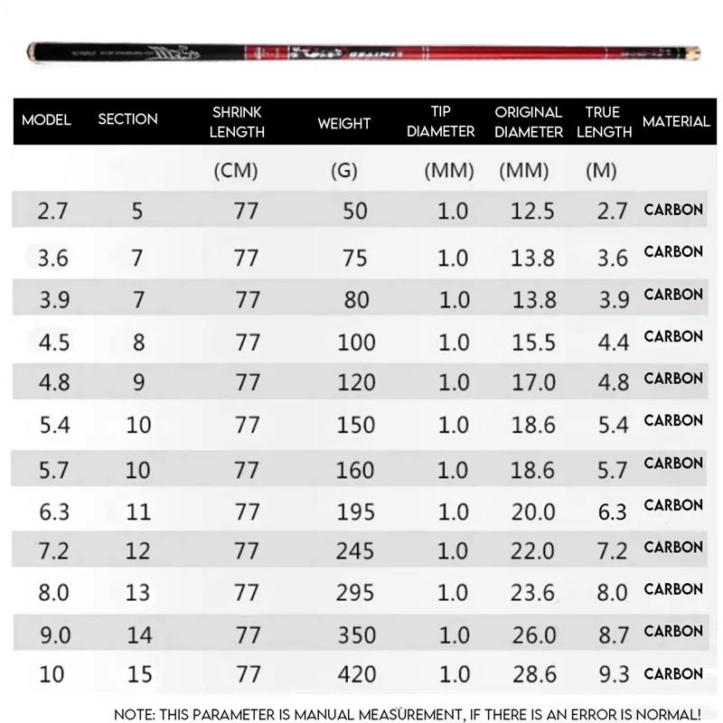 Carbon Fiber Fishing Rod Telescopic Ultra-light Hard Pole for Stream Freshwater Fishing Pole 4.5M/5.4M/6.3M/7.2M/8M/9M/10M