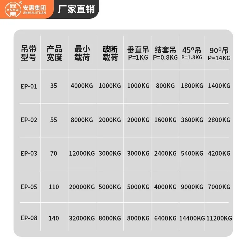 안후이 화이트 폴리프로필렌 플랫 리프팅 슬링 3톤 5톤 트레일러 로프 바인딩 스트랩 (장비 운반용)