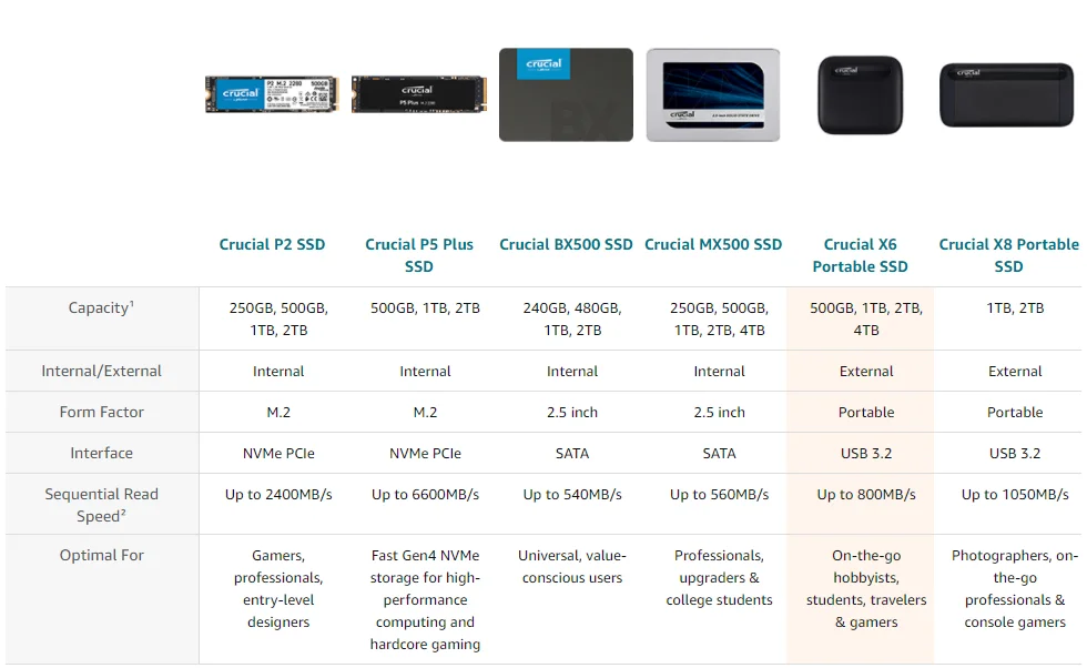 ߿ X8 1 ׶Ʈ 2 ׶Ʈ ޴ SSD ִ 1050 ްƮ/ USB 3.2 -C ܺ ָ Ʈ ̺ X6 500G 4T ӵ 800 ްƮ/ 丮 ̺