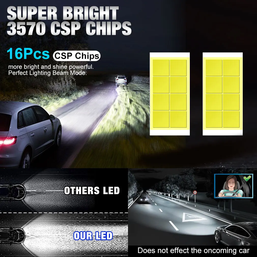 20000LM H1 H3 LED Headlight Bulb Mini H1 H3 Canbus Size Wireless For Car Lamp CSP 3570 Chip White 6500K Plug&Play 12V led lights led bulbs led headlights led car lights led car headlights car headlamps