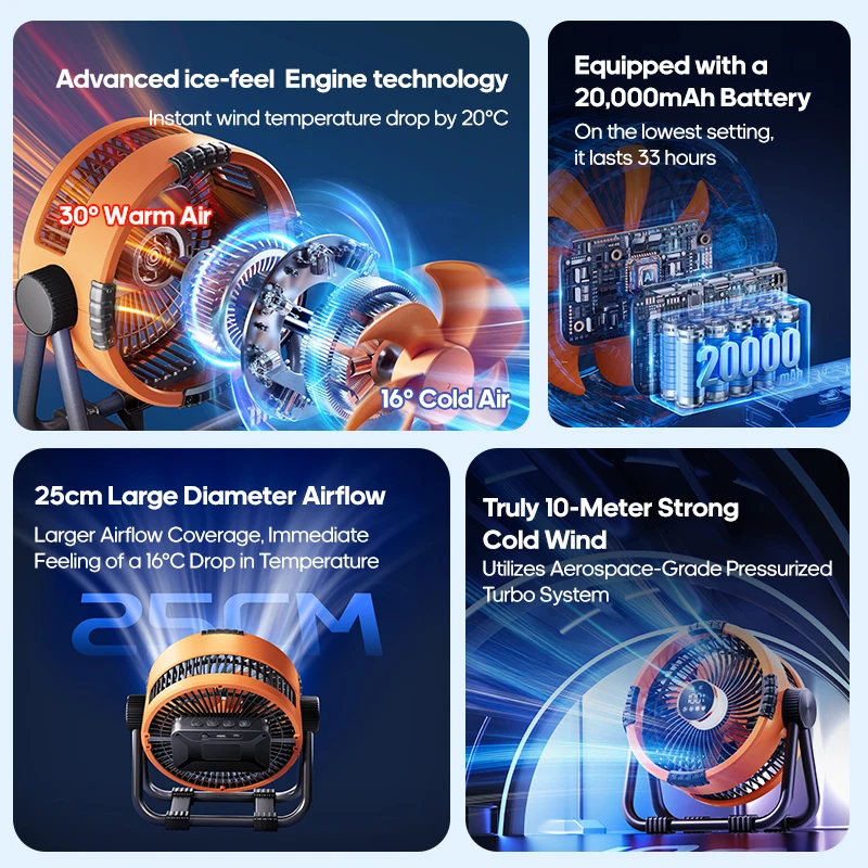 6-in-1 Camping Fan 2