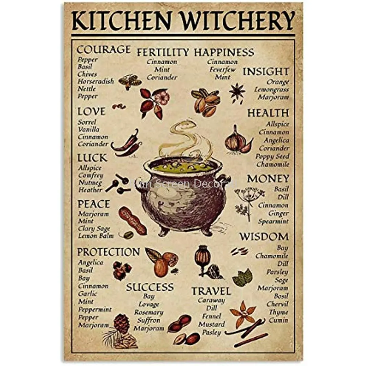 

Spice and Cooking Herbs Witchcraft Witch Fun Classroom Tin Sign Retro Gifts and Decorative Door Wall Farm Kitchen House Poster