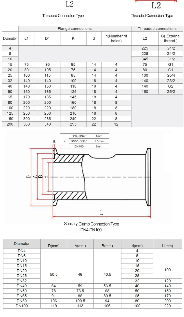 Liquid Turbine Flow Meter 4-20mA Water Flow Meter 24V Oil Water Diesel Alcohol F