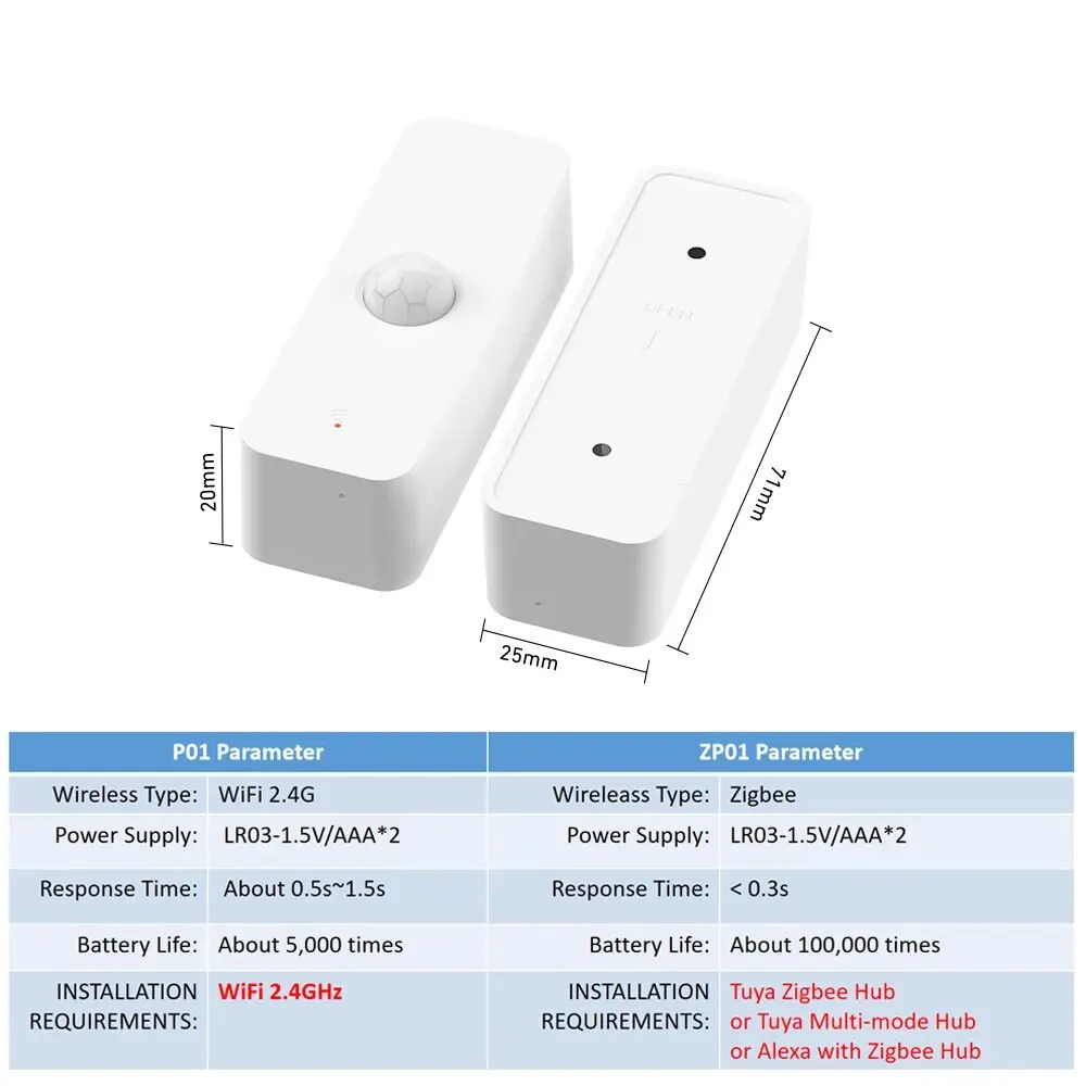 Smart Home WiFi Motion Sensor – Infrared Security Detector