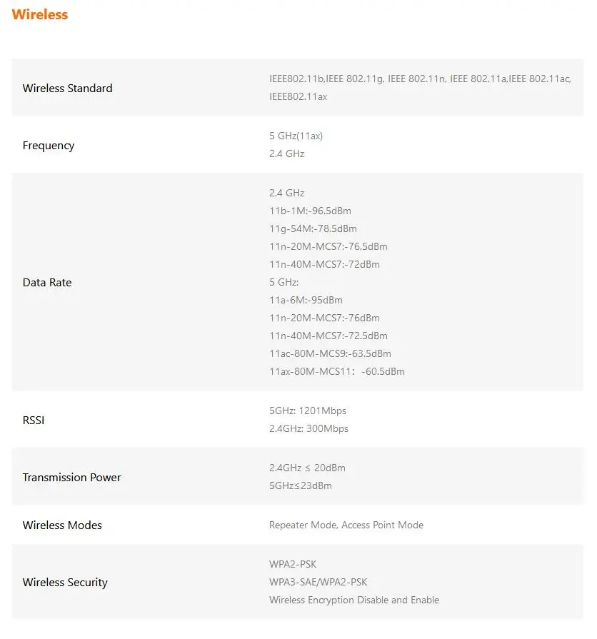 5GHz Dual Band Wi-Fi 6 Sinal com