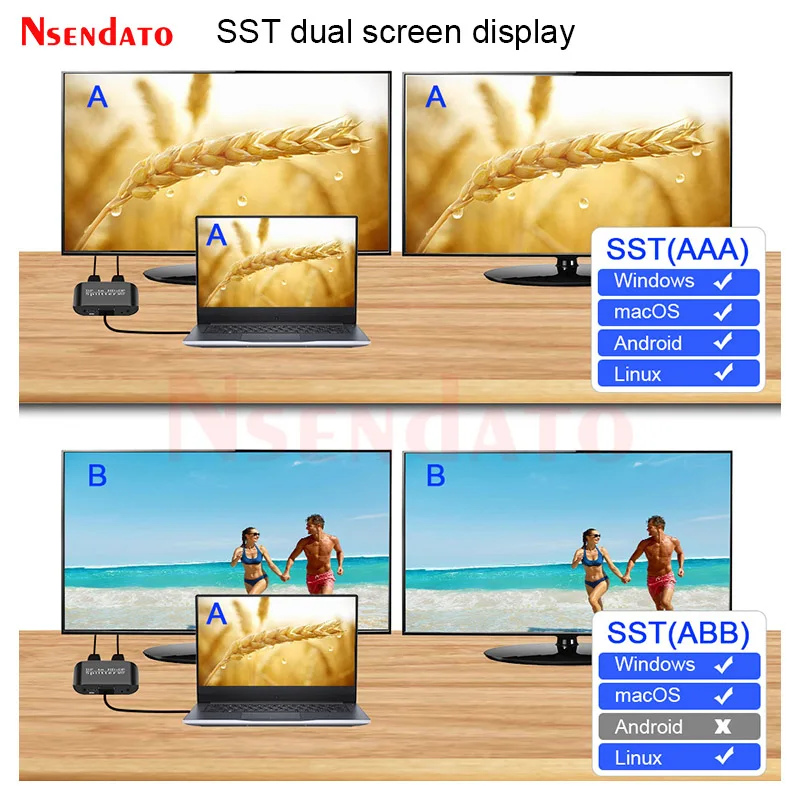 DP USB C To HDMI DP Splitter 8K DisplayPort Splitter 1 in 2 Out DisplayPort Splitter Adapter With MST for Dual Monitor Extended