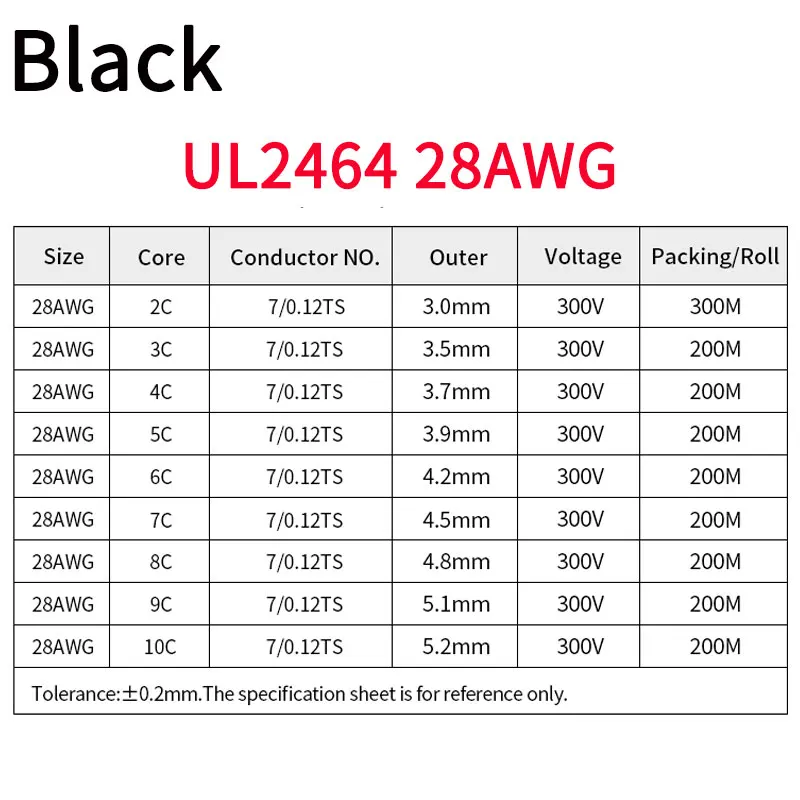 Black 28AWG