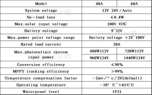 40/60A MPPT Solar Controller Auto 12V/24V Dual USB, 4-Stage Charging 98% Efficie