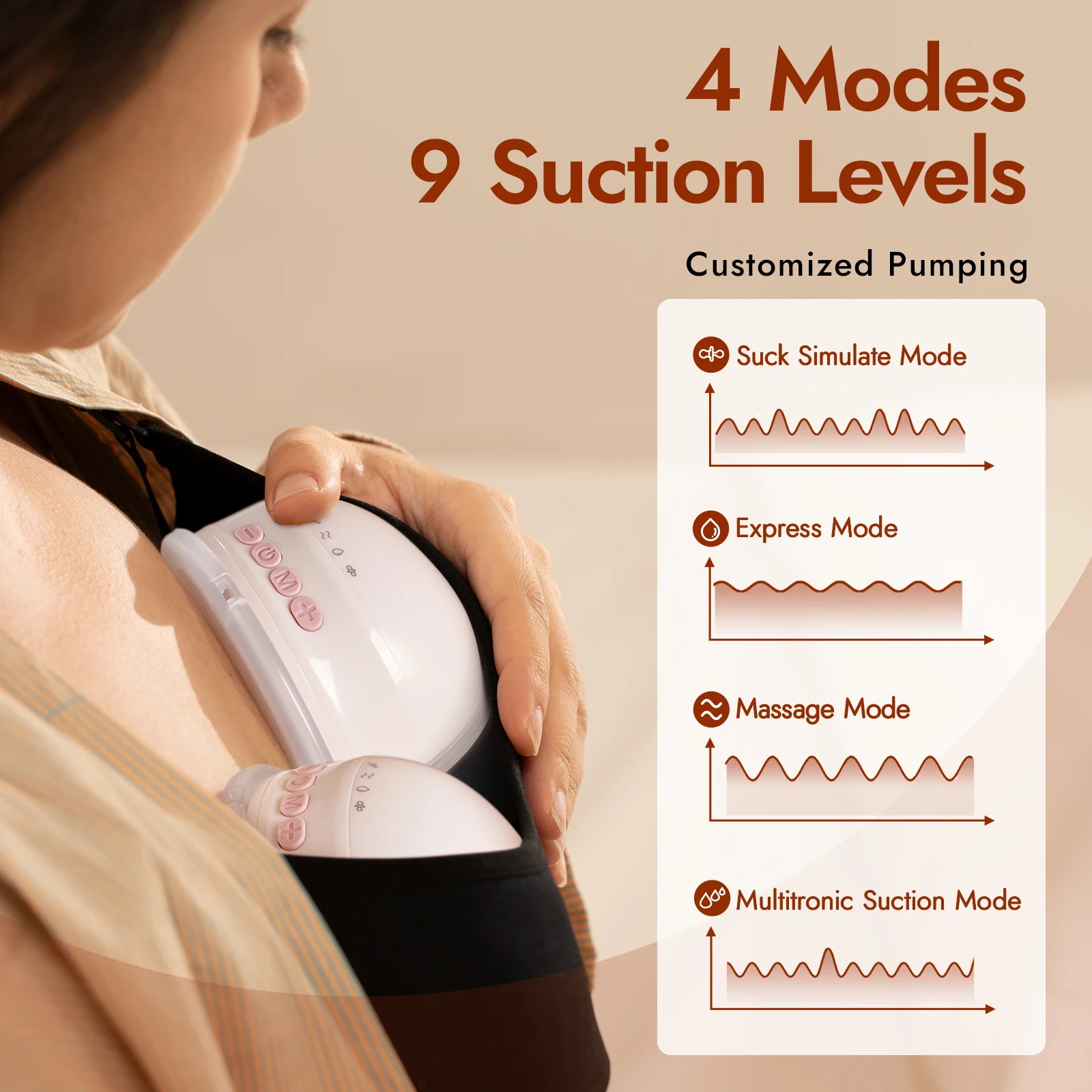 NCVI Wearable Electric Breast Pump 8111 Portable Pump with 4 Modes & 9 Levels Double Pumps with 21/24mm Flanges