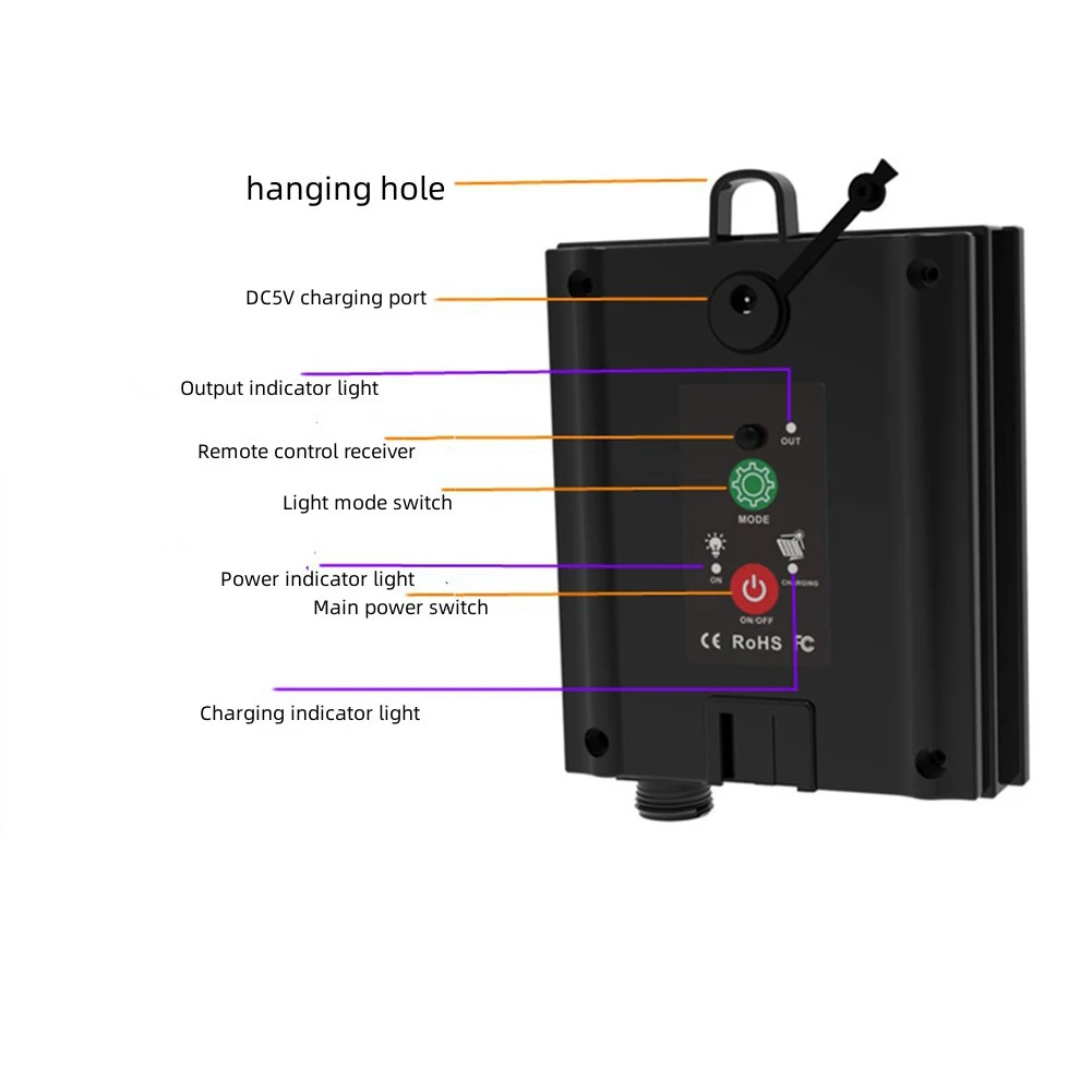 Powered Lithium Panel Light 3.7V 1200mAh LED Light String Control Box with Remote Control for LED String Strip Lamp 3.7V DIY