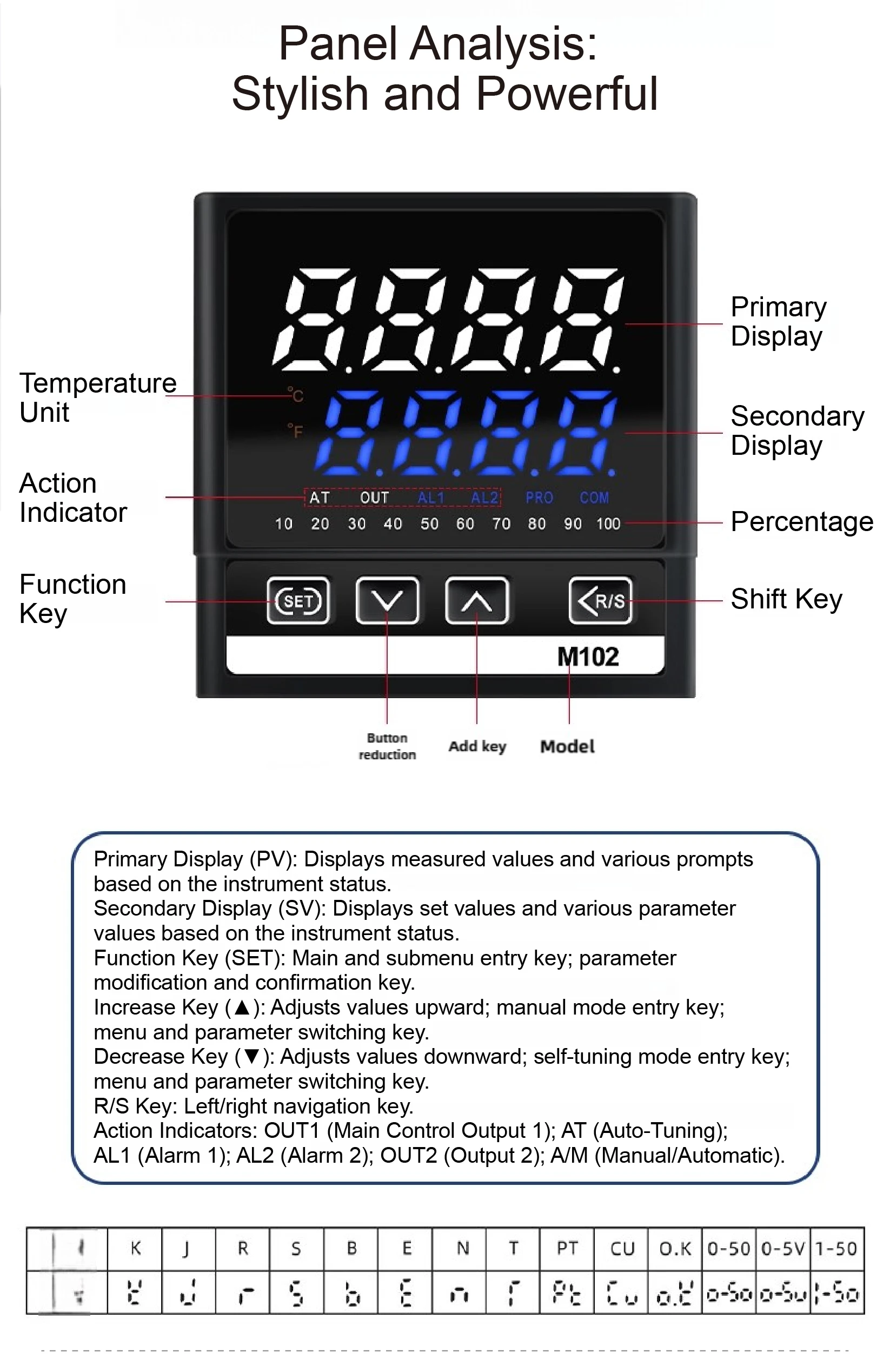Large Screen Digital PID Temperature Controller Panel Mount Universal Input Rela