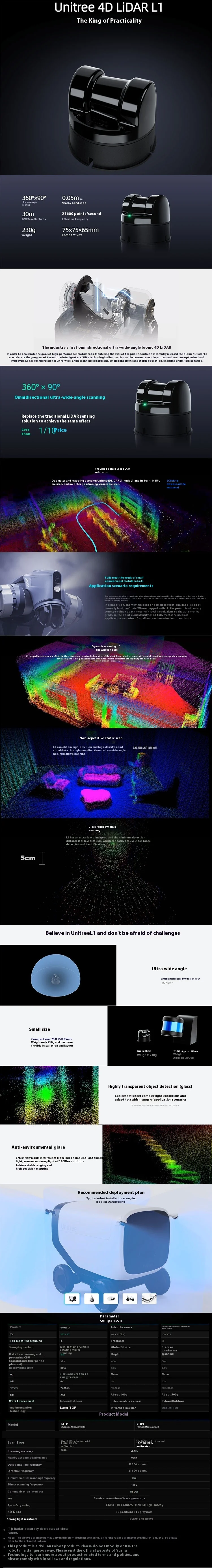Unitree L1 4D LiDAR - 360°×90° FOV, 30m@90%, 21.6K pts/s, 230g, 75×65mm