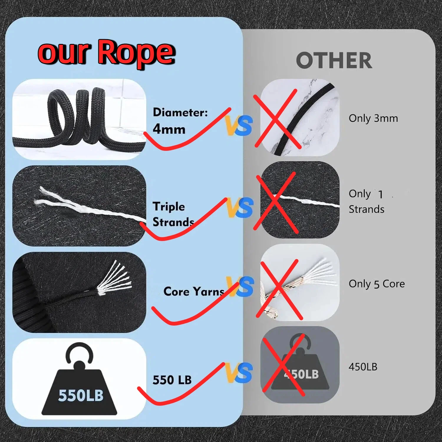 Premium 550 Paracord 7-Strand Outdoor Survival Rope - Military Tactical Camping & DIY Bracelet Cord (1-100m)