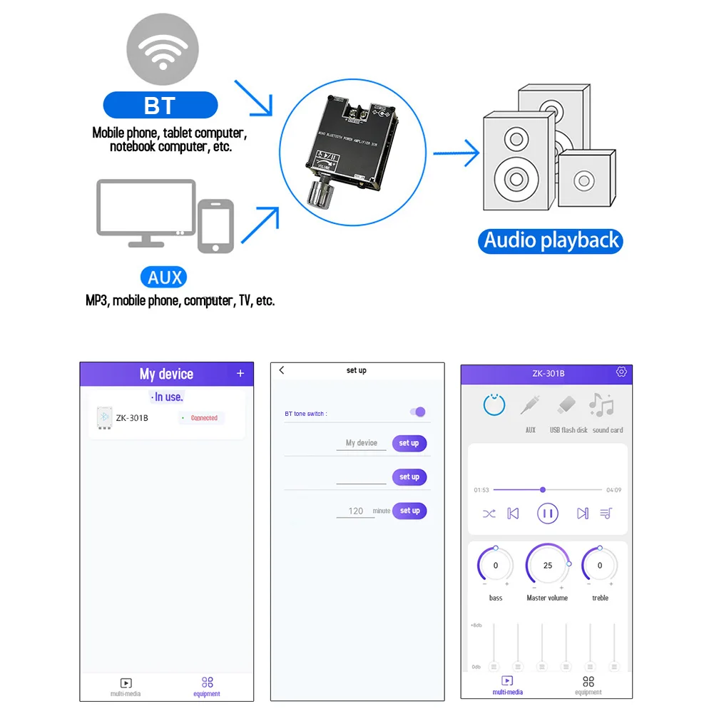 ZK-301B Mono 30W Audio Amplifier Module DC9-24V Bluetooth-Compatible 5.3 Audio Amplifier Board APP Control Sound Amplifier Board