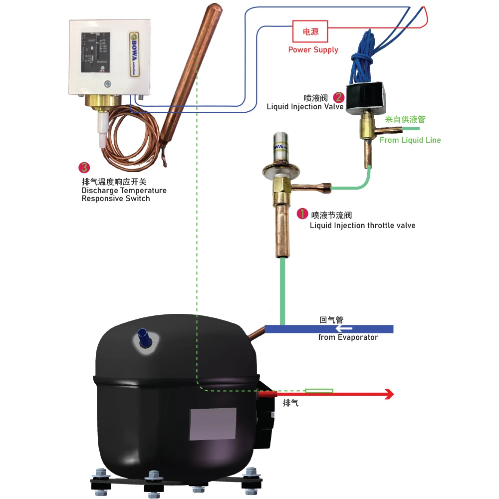 

1hp universal liquid injection solution is used to cool compressor motor when refrigeration unit is in high compressing ratio