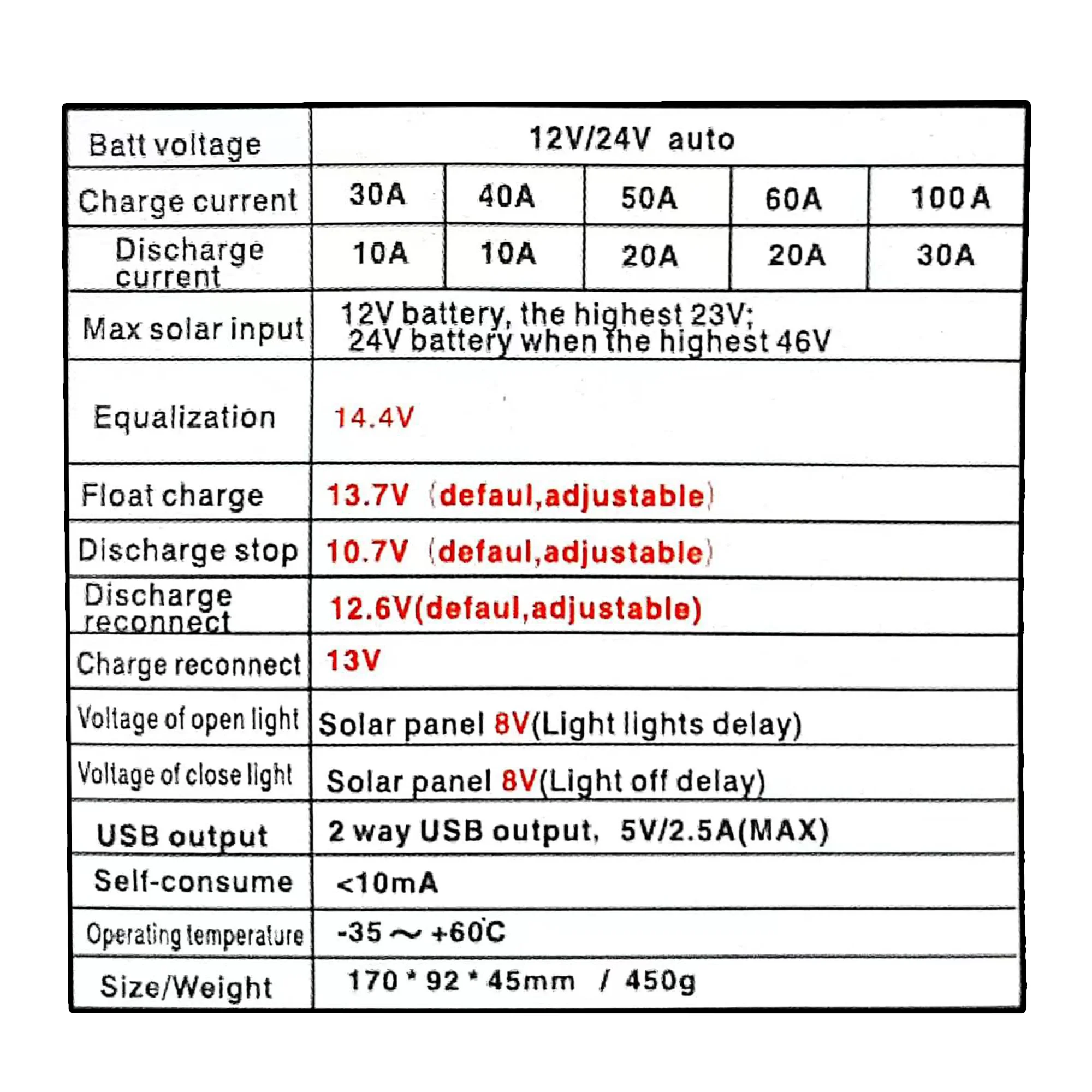 60/80/100A Solar Charge Controller 12V 24V Dual USB LCD Display Auto Cell Panel