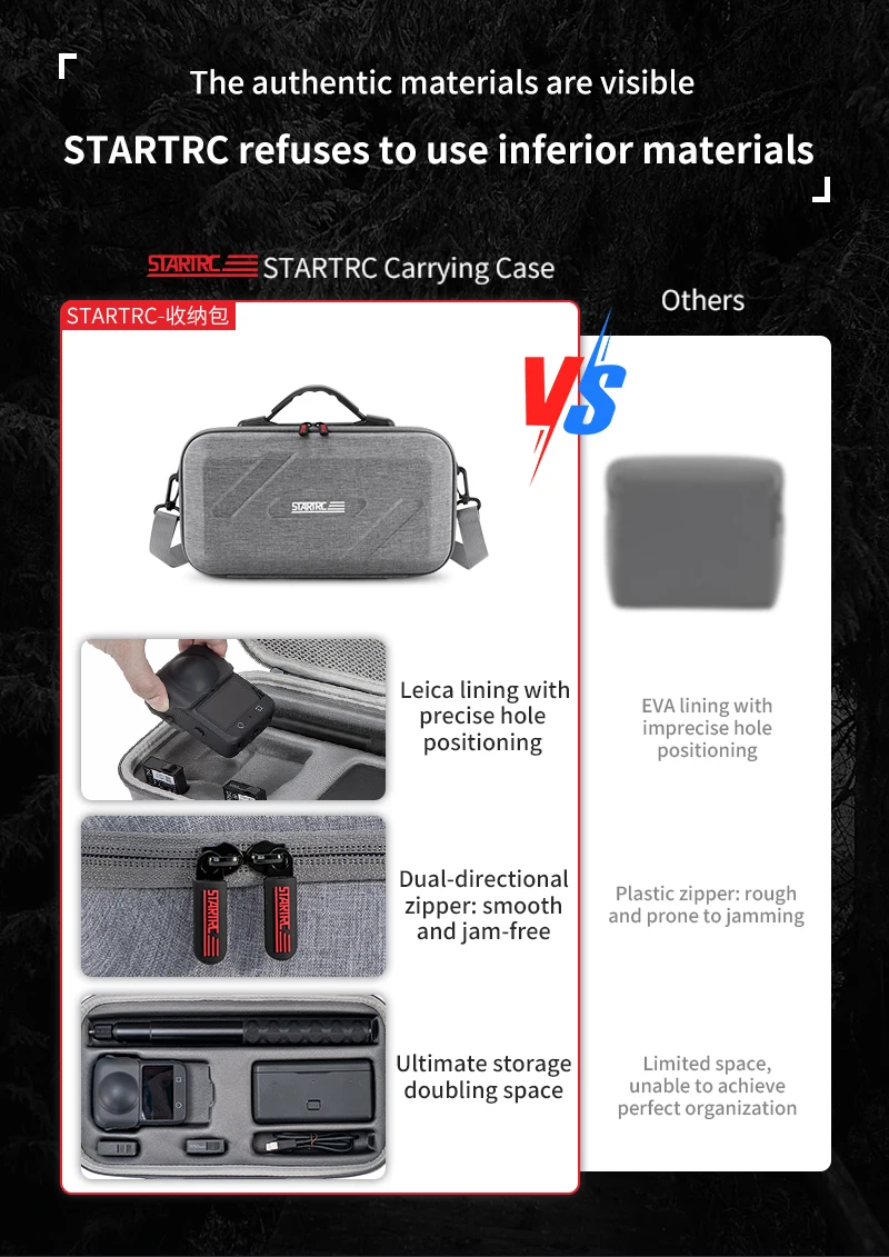 Handtasche für DJI Osmo 360, Aufbewahrungstasche, Kameraschutz für DJI Osmo 360, Umhängetasche, tragbar, für Reisen, Sturzprävention – Detail 3
