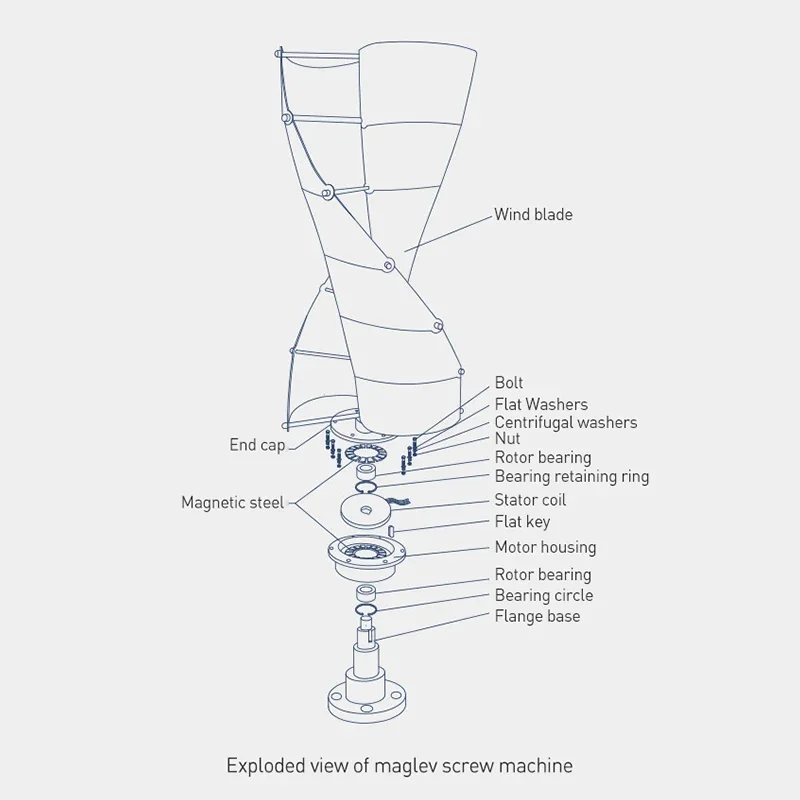 Рисунок 5 - Новая небольшая ветряная турбина с чистой мощностью