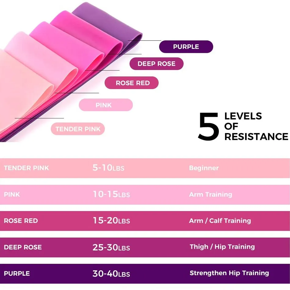 Elastic Resistance Bands Yoga Training Gym Fitness Gum Pull Up Assist Rubber Band Crossfit Exercise Workout Equipment Resistance Bands Pull Up Assistance Bands Resistance Band Resistance Strap