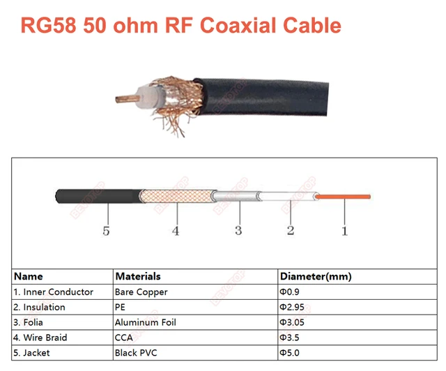 Cavo Coassiale SMA RG316 SMA Maschio A SMA Femmina Cavo Coassiale RF Da 6 Pollici (15 Cm) 2G 3G 4G Antenna Router Cavo Di Prolunga Pigtail 2 Pacchi - Foto 12