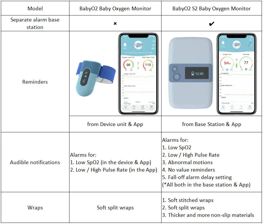 Oxymètre De pouls sans fil pour bébé, moniteur portable pour bébé, pour  enfants, pour enfants - AliExpress