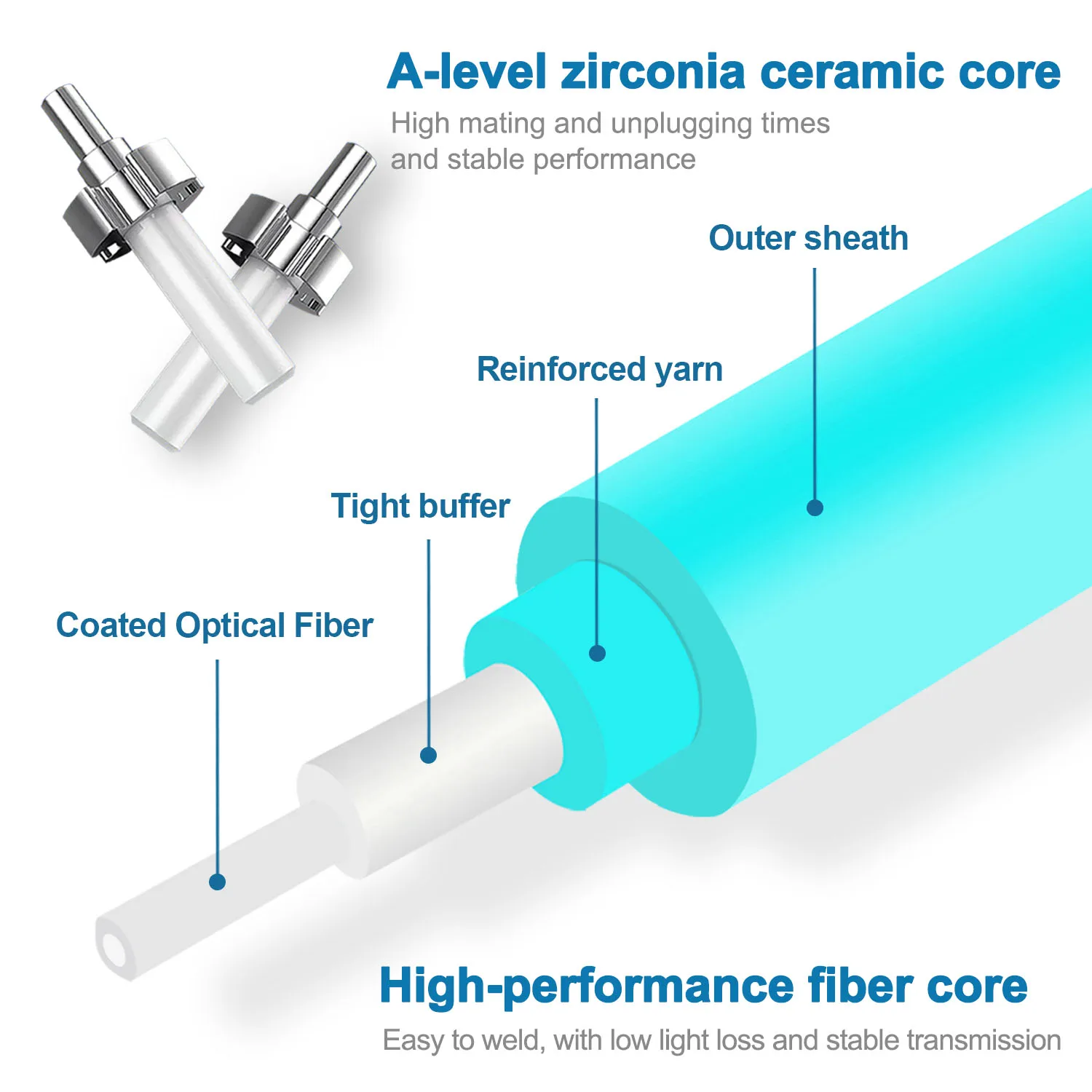 LC UPC OM3 Fiber Optical Patch Jumper 3.0mm Multimode Cable Cord Duplex 1m 3m 5m PVC SM 1310/1550nm FTTH fiber optic cable