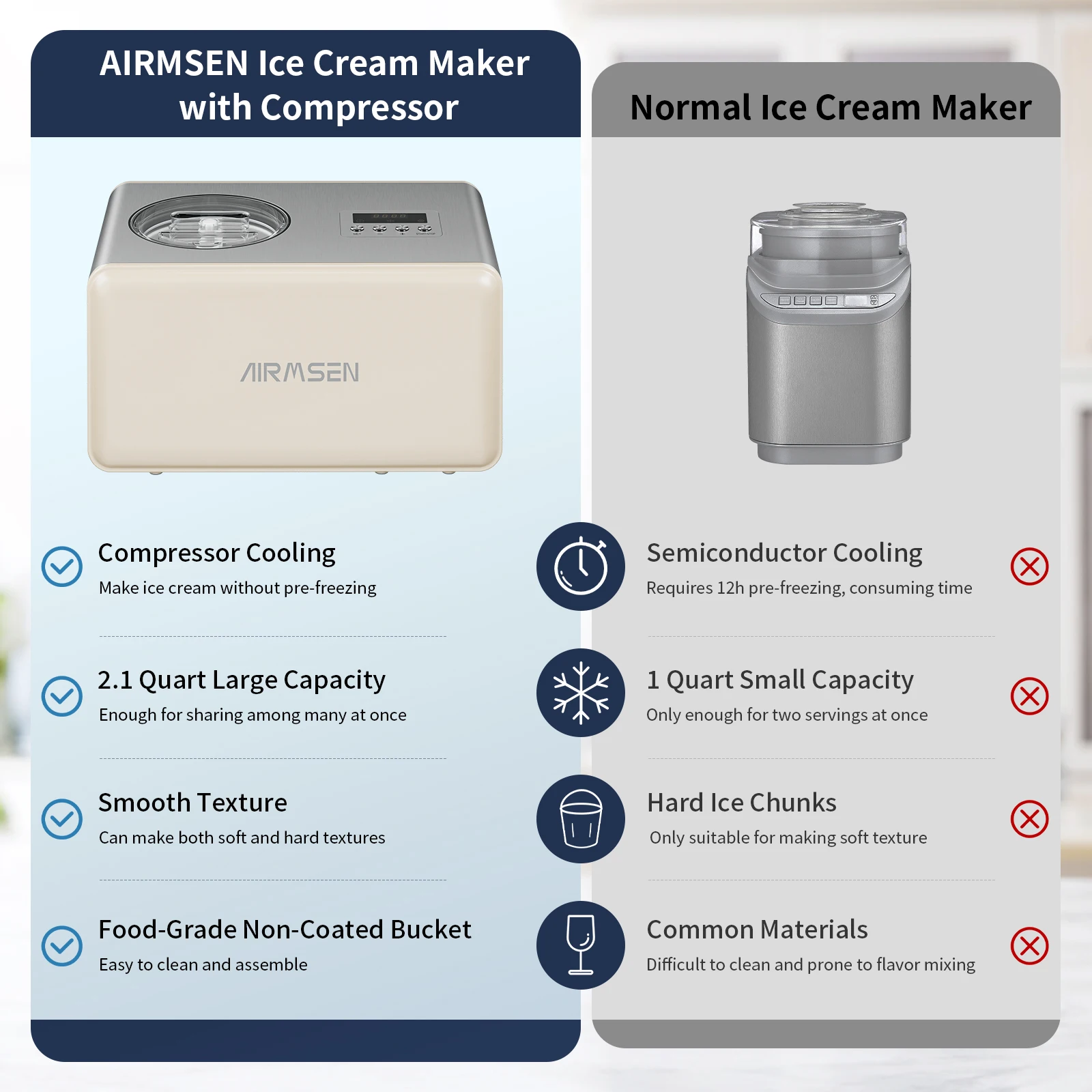 AIRMSEN 2.1 Quart Ice Cream Maker, No Prefreeze Electric Ice Cream Maker with Compressor and LCD Timer for Frozen Yogurt, Sorbet 3