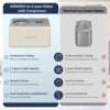 AIRMSEN 2.1 Quart Ice Cream Maker, No Prefreeze Electric Ice Cream Maker with Compressor and LCD Timer for Frozen Yogurt, Sorbet 3