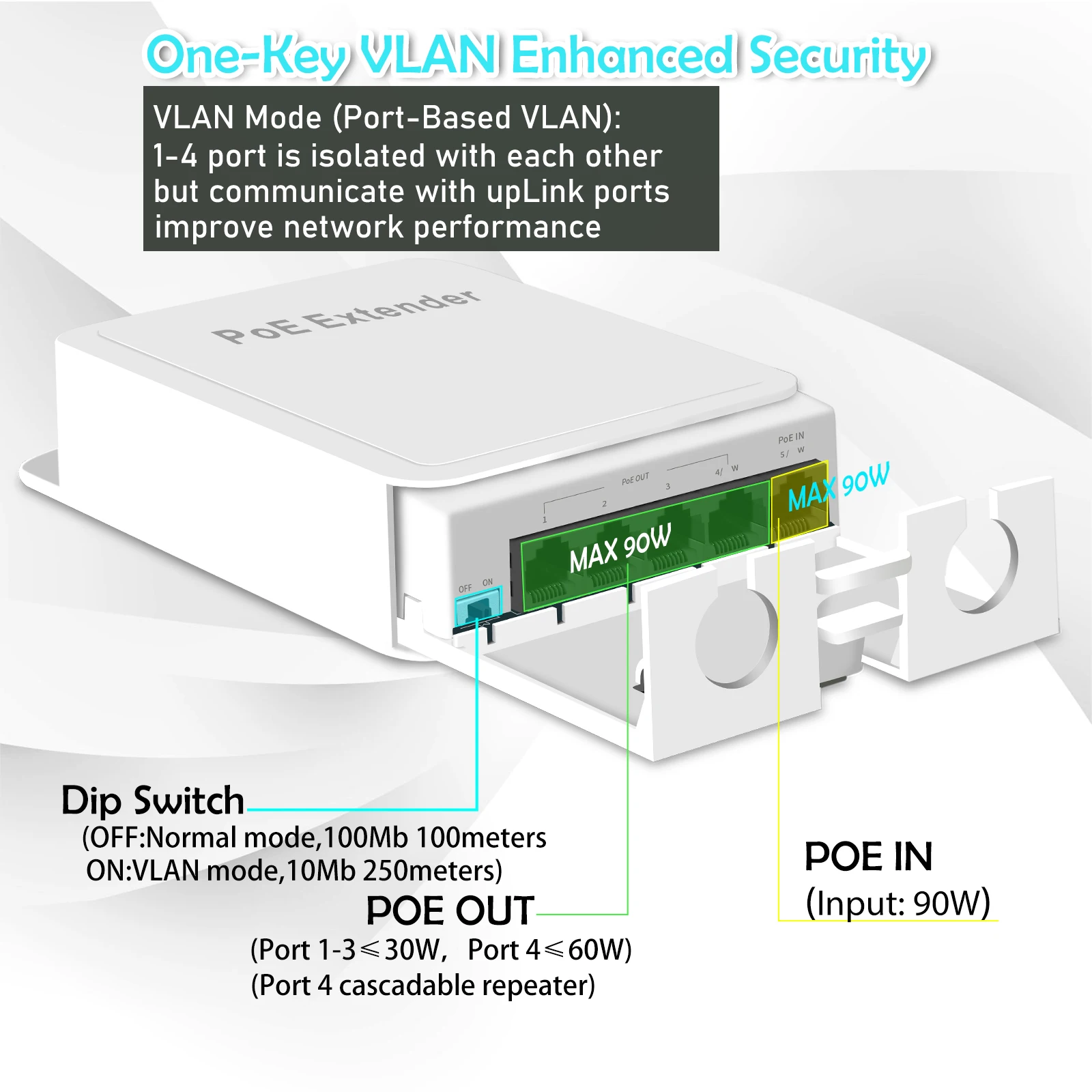  IEEE 802.3at/af 5Ʈ POE  Ȯ ÷  ÷ Ʈũ ġ ִ 90W VLAN 250 IP ī޶ ġ NVRG