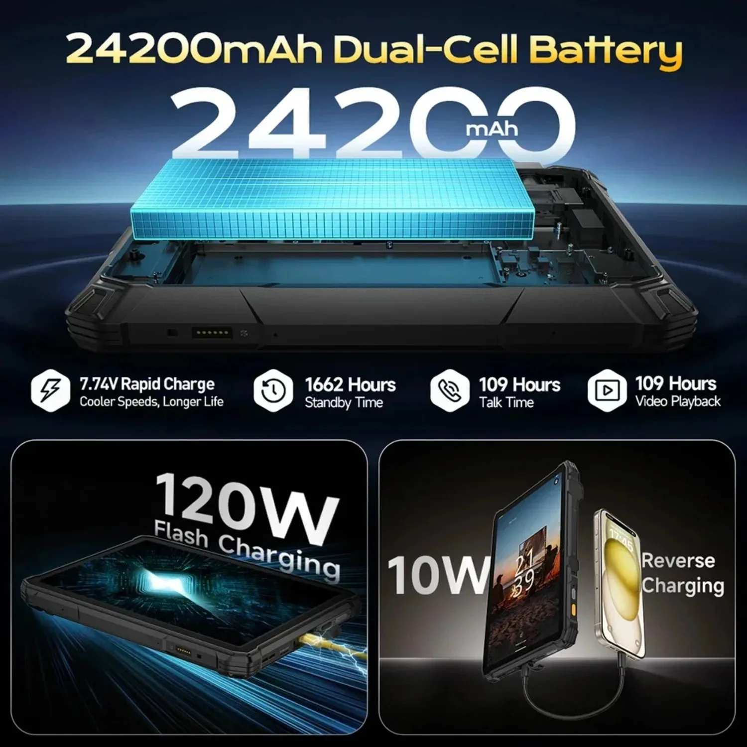 Ulefone Armor Pad 5 Pro Rugged Tablet 11" 12GB  512GB Smart Pad 24200mAh 64MP 120W 5G  Android 15 NFC Waterproof and Anti Drop