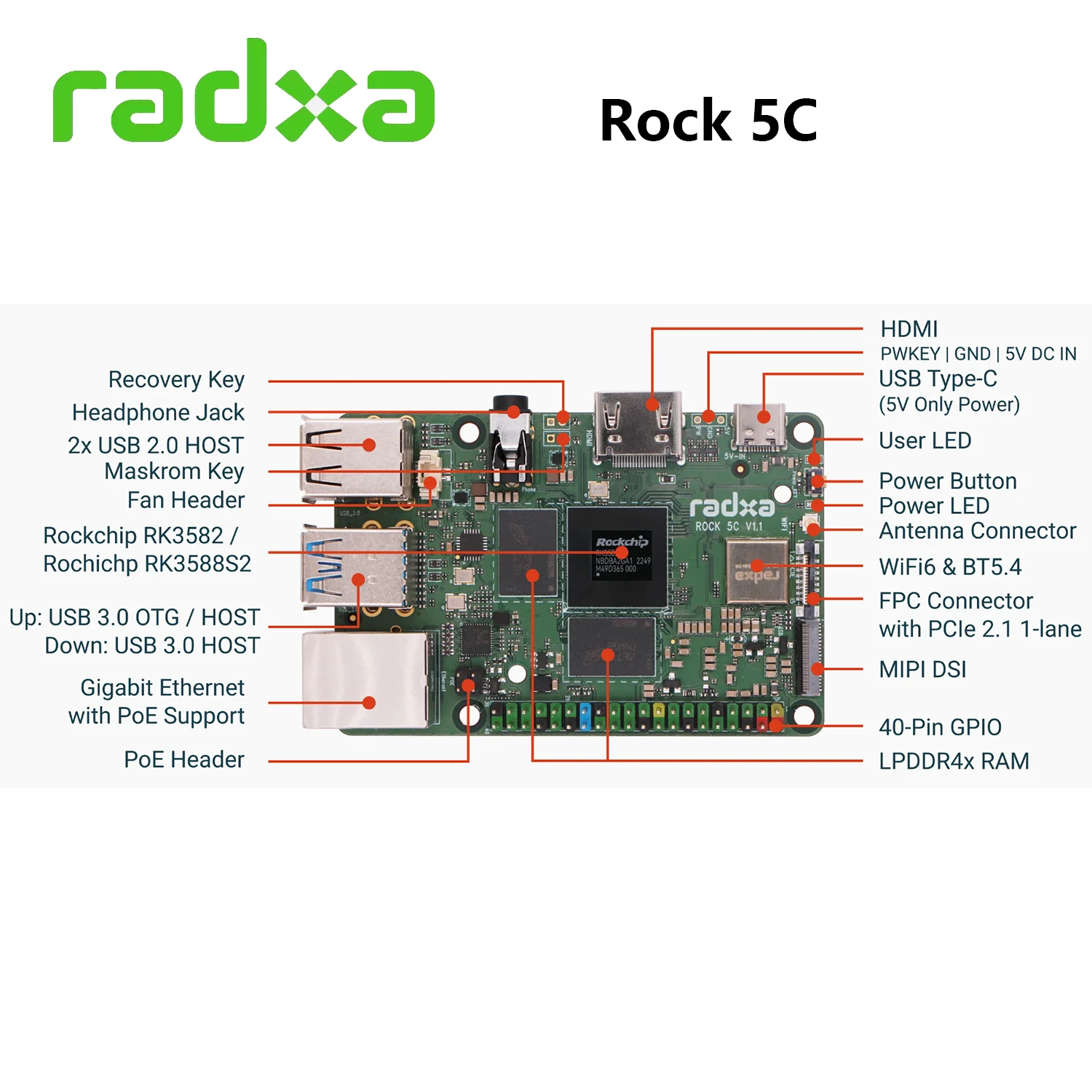Radxa ROCK 5C  , Ĩ RK3588S2, RK3582, 8K ̱  ǻ