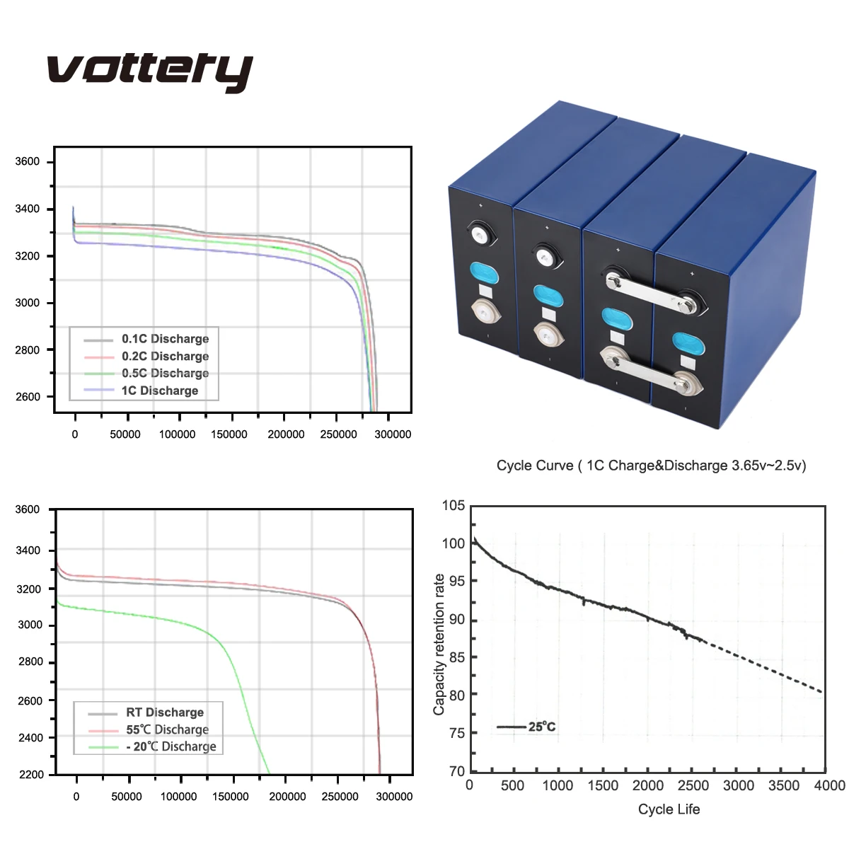 Lifepo4 3.2v 프리즘 배터리 셀 200ah, 플레이트 태양계 EV Lf280 280ah 충전식, 4 개입