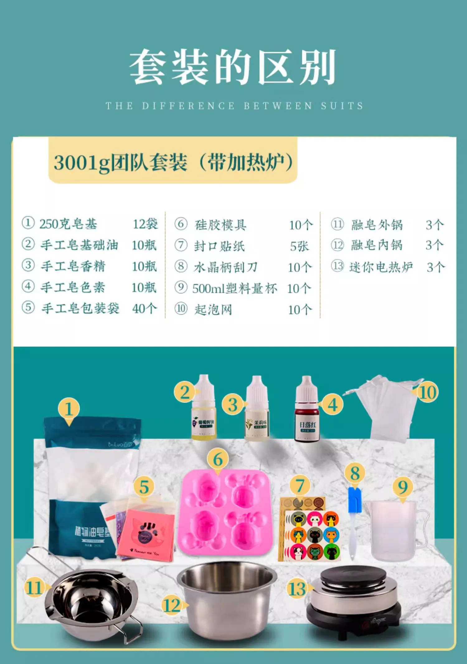 Y 3000g team set self-made breast milk soap mold DIY production tool Plant soap base raw material complete set