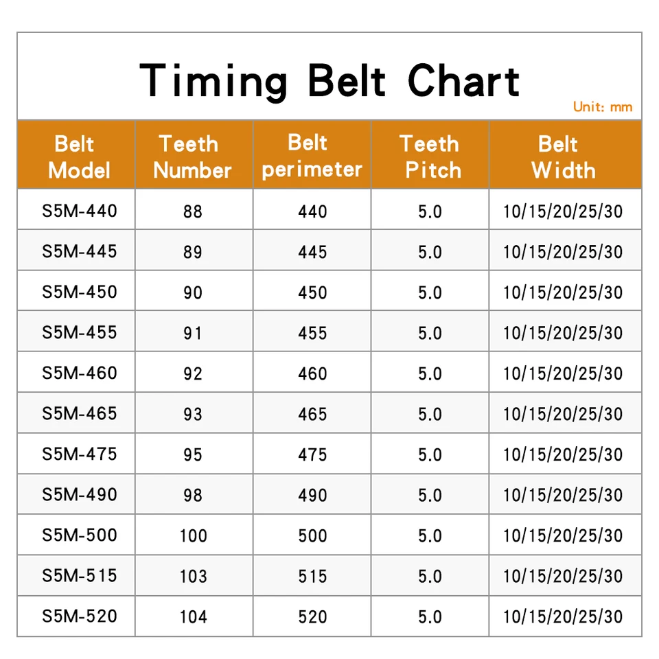 Cinghie Trasmissione MXL Close Loop Cinghia Dentata 45.6 46 47 48 49 49.6 50 51 52 53 53.6 MXL Larghezza 6mm 10mm Nastro Trasportatore Stampante 3D Per Industriale 1Pc Cinghia Trapezoidale(53MXL(B66 - Foto 3